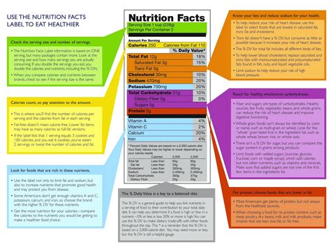 10g cho x 2 serv = 20g 3. The 8 Big Things You Should Read on Every Food Label ...