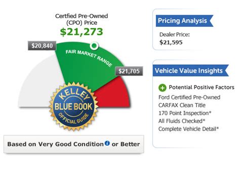 kelley blue book  car price advisor report vauto
