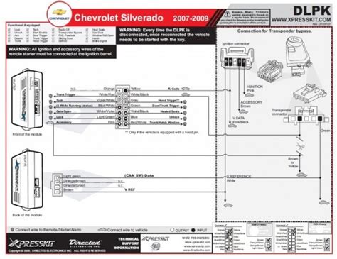 Avital Remote Start 4103