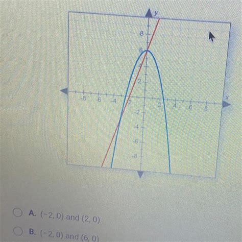 Brainly admin please don't delete this i actually forgot what is 1x0 1x2 and 0x2. What are the solutions to the system of equations graphed ...