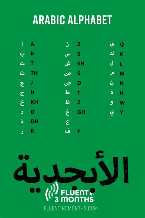 Arabic Alphabet Chart Write Arabic Arabic Alphabet Letters Quran