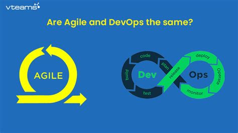 Agile Vs Devops Methodology Whats The Difference Images