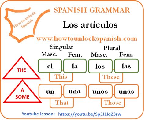 Los Artículos How To Unlock Spanish