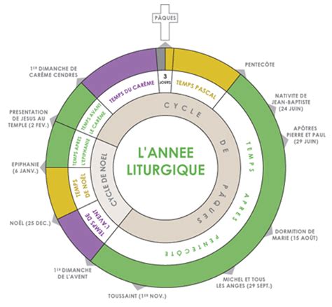 Année Liturgique Christkatholische Kirche Der Schweiz