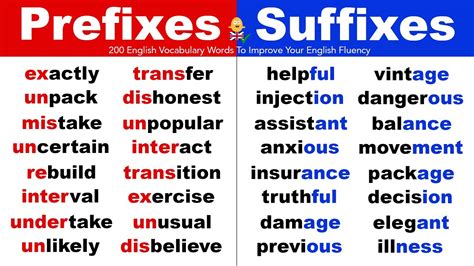 Prefixes And Suffixes 200 English Vocabulary Words To Improve Your