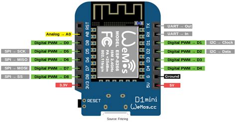 Esp8266 Pinout Overview Esp 01 Nodemcu Wemos D1 Mini