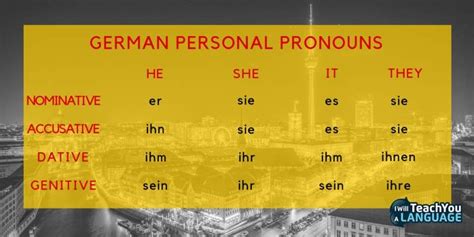 The German Cases Explained In 5 Steps I Will Teach You A Language