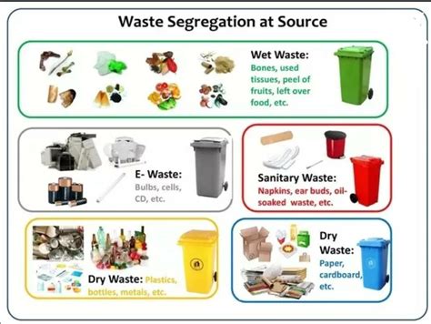 This Refers To The Practice Of Separating Solid Waste Materials In The