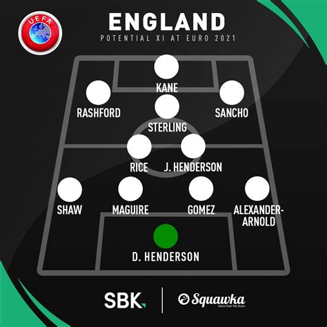 England will be sweating on the fitness of harry maguire, jordan henderson and kalvin phillips, as all three would be close to the starting lineup but. Euro 2020: Favourites, predictions, line-ups, dark horses ...
