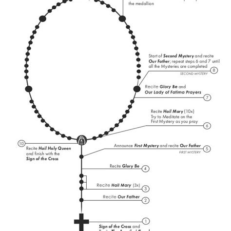 Rosary, catholic devotions, catholicism, prayer, virgin mary. How To Pray The Rosary (Printable Pdf) | Ave Maria Press ...