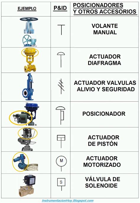 Simbologia Valvulas De Control Diagrama De Instalacion Electrica