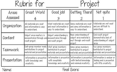 15 Helpful Scoring Rubric Examples For All Grades And Subjects