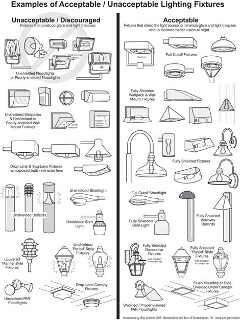 Outdoor Lighting Basics International Dark Sky Association