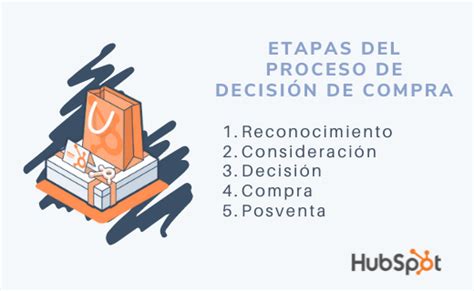 Proceso De Decisión De Compra Las 5 Etapas Del Consumidor 2022