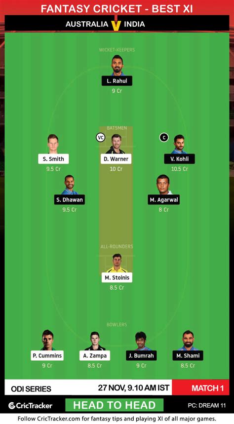 Ind vs aus 2nd odi live streaming will be available from 9:10 am ist. India Vs Australia Live Streaming Match 2020 / India vs ...