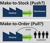 Make To Order Manufacturing Software