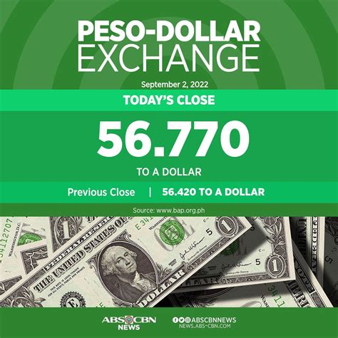 Abs Cbn News On Twitter Peso Closes At ₱5677 To A Dollar On Friday September 2 Its Lowest