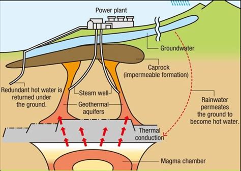 Magma Geothermal Resources Rybach Et Al 2000 Download