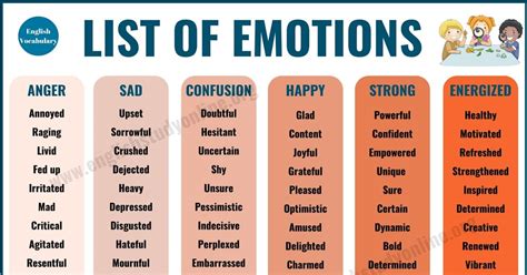 Emotional language is used in the written article in order to add dramatic value. List of Emotions | 70 Useful Words of Feelings & Emotions ...