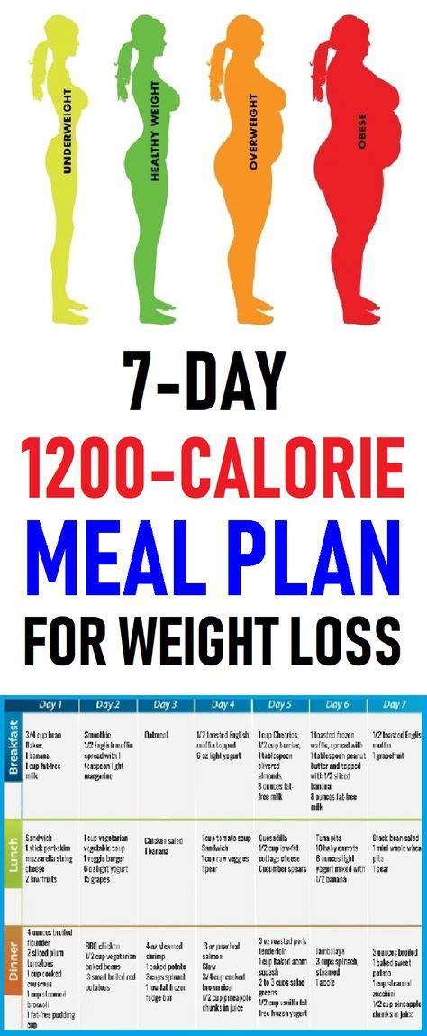 7 Day 1200 Calorie Meal Plan For Weight Loss Drinks 1200 Calorie