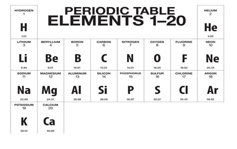What Is The First 20 Elements Of The Periodic Table Periodic Table