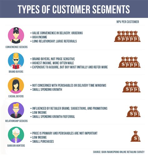 A Visual Guide to Understanding the Modern Customer Life Cycle | 60 ...