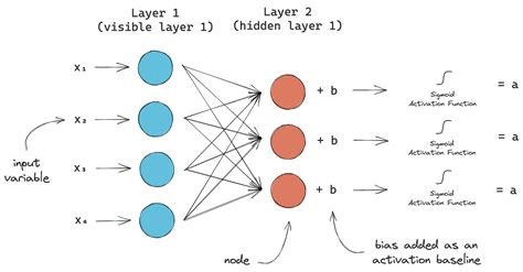 Restricted Boltzmann Machines Rbms Orquestra Documentation