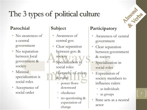 Ppt Political Culture And Political Socialization Powerpoint