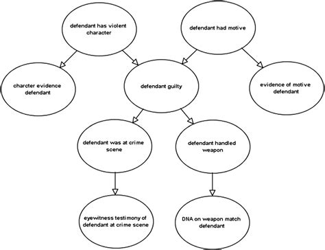 Causal Model Of Legal Evidence With Some Intermediate Nodes