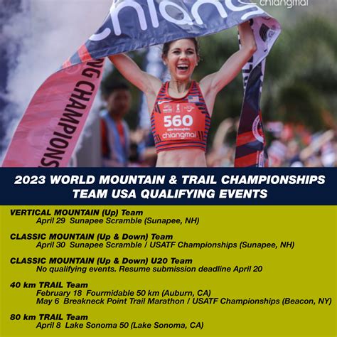 Team Selection Races - 2023 World Mountain & Trail Championships | USA
