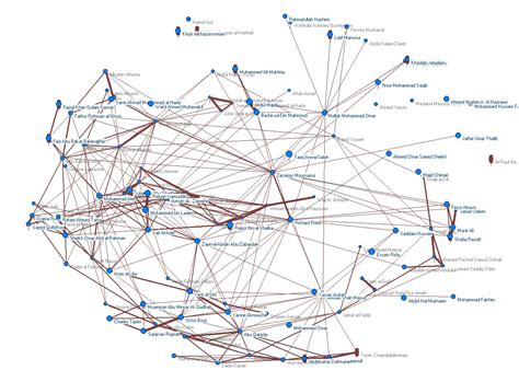 Network Redundancy Topology Hot Sex Picture