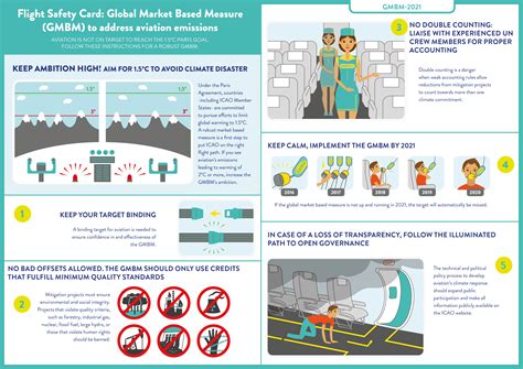 I have an nice air st. Flight safety card: Global Market Based Measure (#GMBM) to address aviation emissions - Carbon ...
