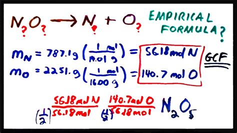 Empirical Formula from Experimental Data - YouTube