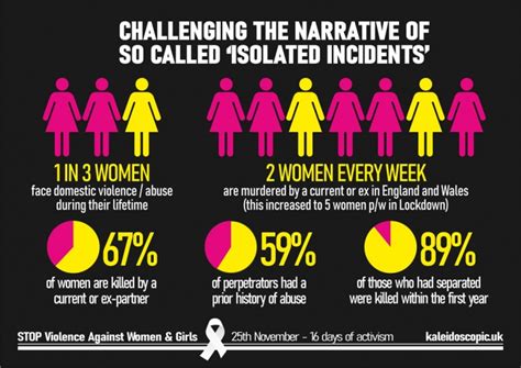 Stop Violence Against Women And Girls Information Slides Kaleidoscopic Uk