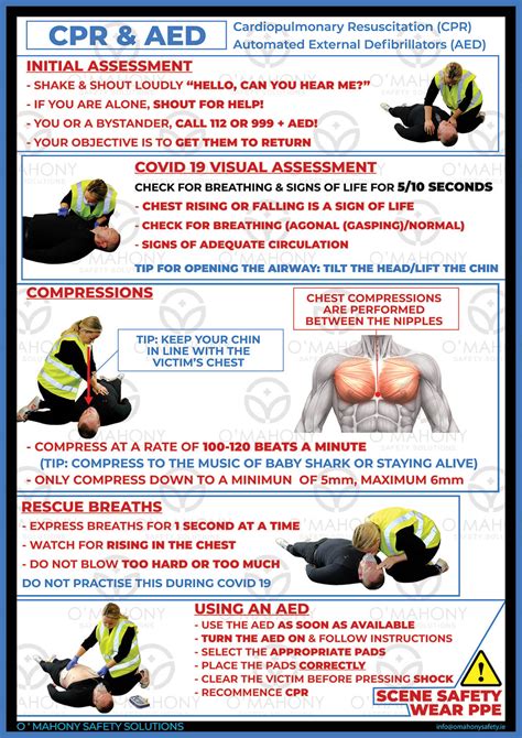 Cpr And Aed Poster Omahony Safety Solutions