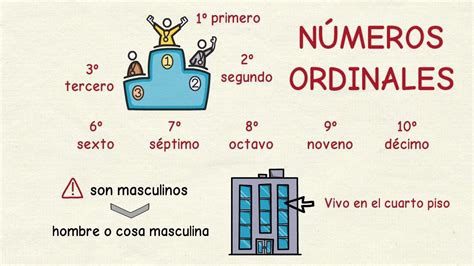 Ejemplo De Ordinal Cómo Se Escribe Y Se Pronuncia El Número Ordinal En