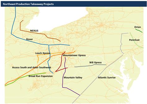 2018 Outlook For Gas Pipeline Capacity In The Northeast Energy