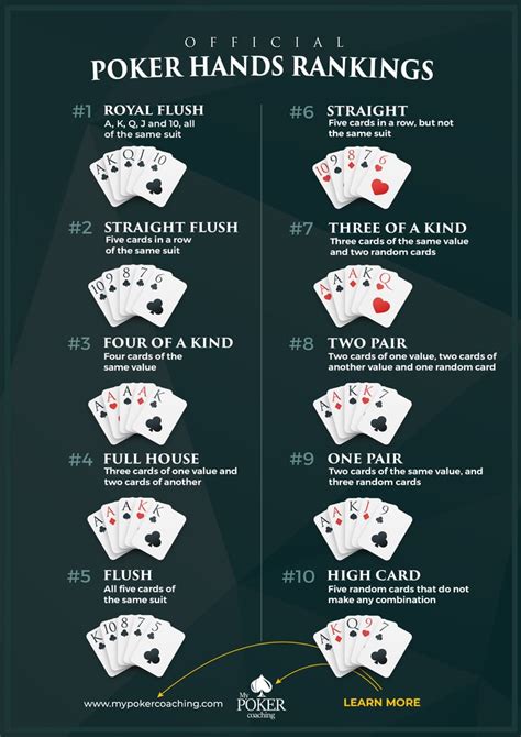 Комбинации В Покере Фото В Хорошем Качестве Telegraph
