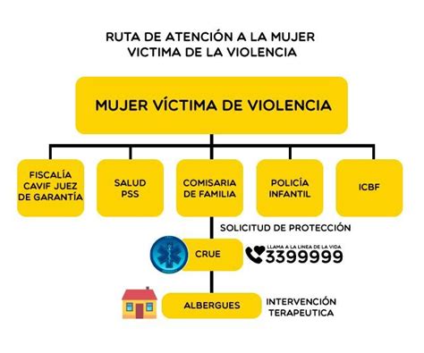 Mapa Mental Violencia En Colombia Porn Sex Picture