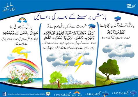 Prophet Islam Quran And Hadith Barish Barsny Ki Duaa Duaa For Rain