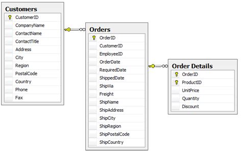 Code On Time Pages Configuring Master Detail Relationships