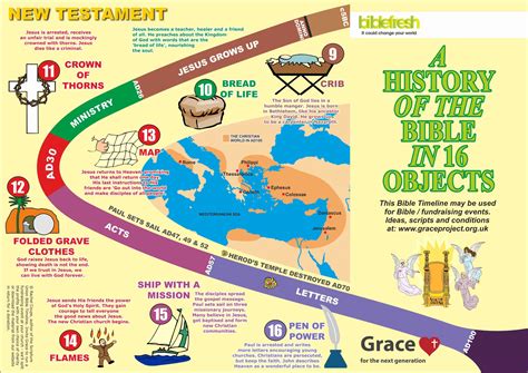 We did not find results for: New Testament Time Line | The Lion & The Lamb | Pinterest ...