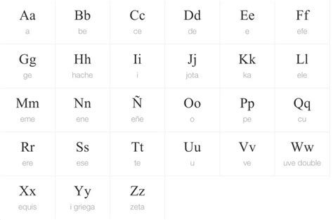Alphabet Chart In Spanish Printable