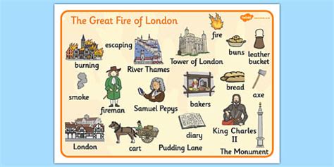 Free Great Fire Of London Word Mat Ks1 Teacher Made