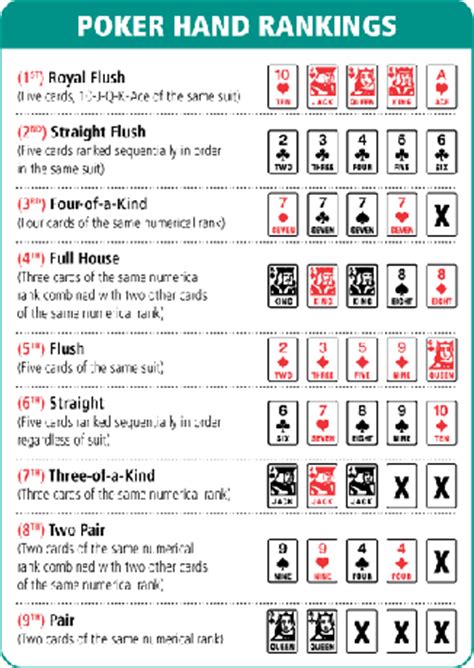 One or more players, even by more than ten people, might play it. Texas holdem poker hand strength | Online Lottery