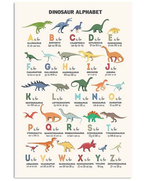 Dinosaur Alphabet Poster Dinosaur Alphabet Dinosaur Posters