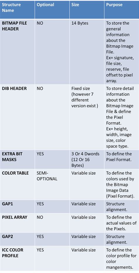 Bitmap File Format Bitmap File Format