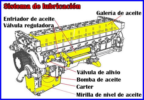 🥉 Sistema De Lubricación Del Motor Diésel Guía Completa