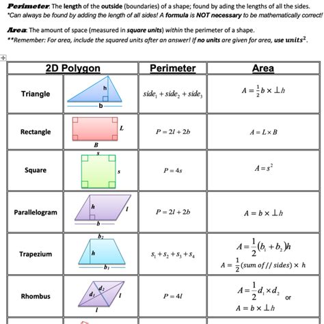 Area And Perimeter Of 2d Shapes • Teacha