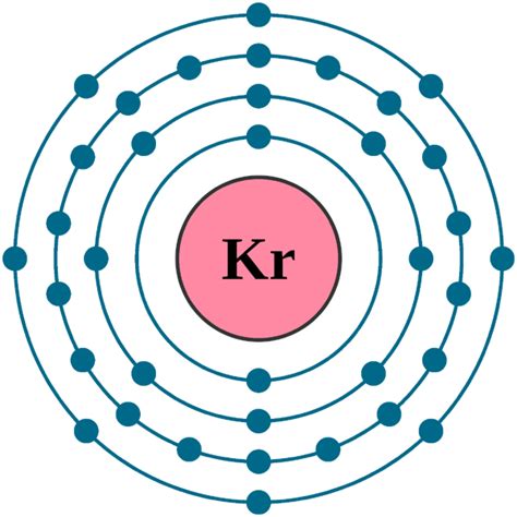 Krypton Kr Element 36 Of Periodic Table Elements Flashcards